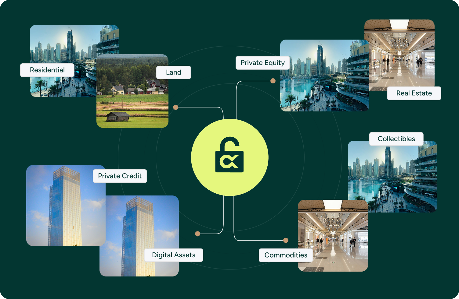 Asset class diversification visualization